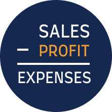 sales-profit-expenses sales-profit-expenses